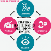 Cuatro habilidades del idioma inglés